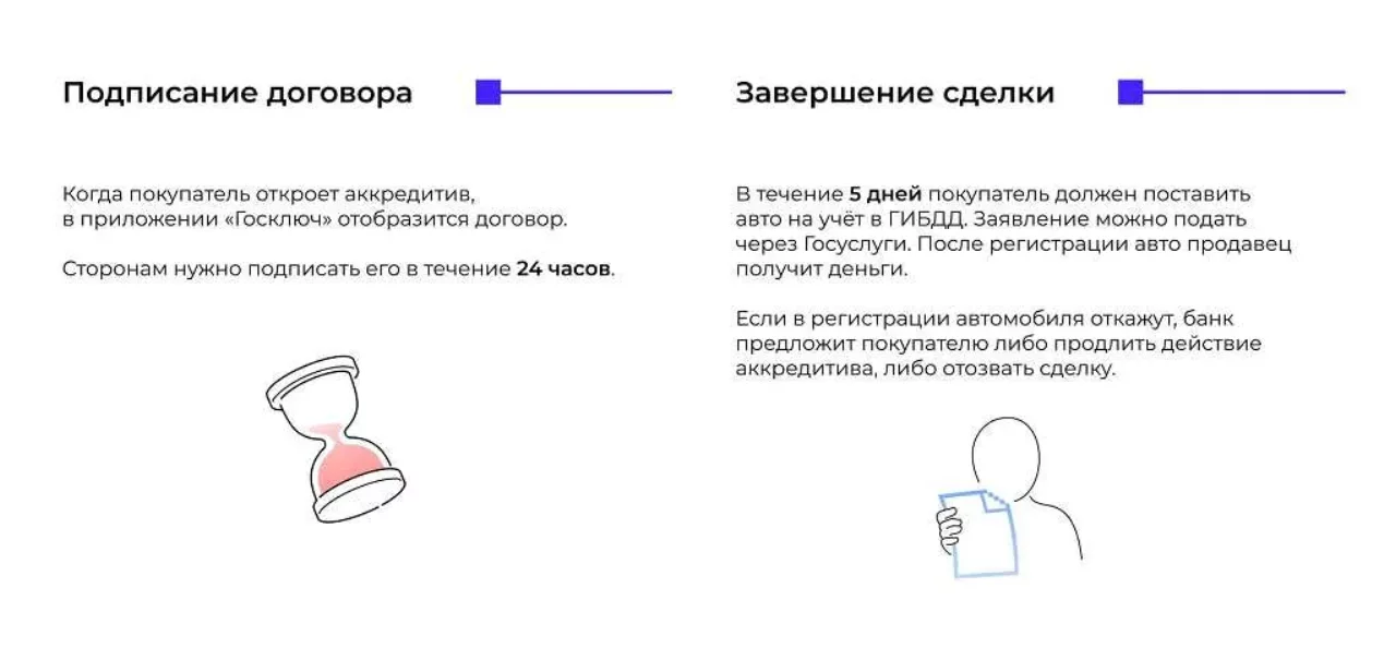 Безопасная сделка по купле-продаже авто на Госуслугах: полный обзор